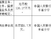 广东化州农村商业银行被罚120.27万元：违反支付结算业务管理规定等