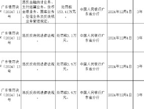 广东陆丰农村商业银行被罚153.41万元：违反金融统计业务管理规定等