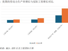 美国经济的长期隐忧：被遗忘的中产