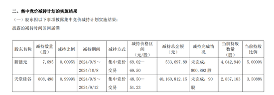 一周金融机构要闻汇总：方正证券斥资5,000万元增资方正香港金控、华创证券创业板打新弃购