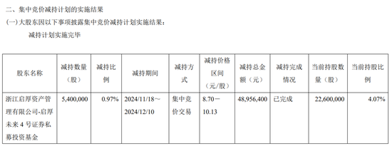 一周金融机构要闻汇总：方正证券斥资5,000万元增资方正香港金控、华创证券创业板打新弃购