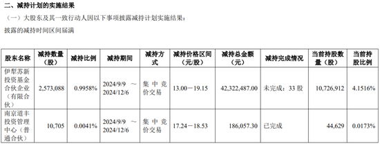 一周金融机构要闻汇总：方正证券斥资5,000万元增资方正香港金控、华创证券创业板打新弃购