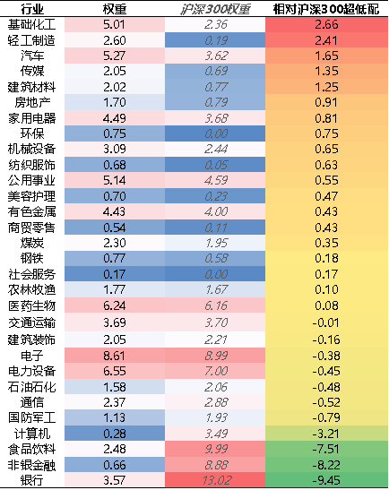 【牛基宝全股型周报】：震荡市中，牛基宝还是稳住了（12/9-12/13）