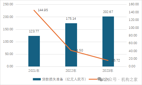 微众银行“十年大考”：流量触顶营收下降、董事长及行长九年未换